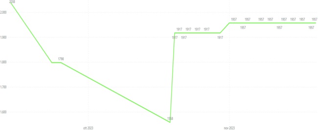 samsung epto grafico